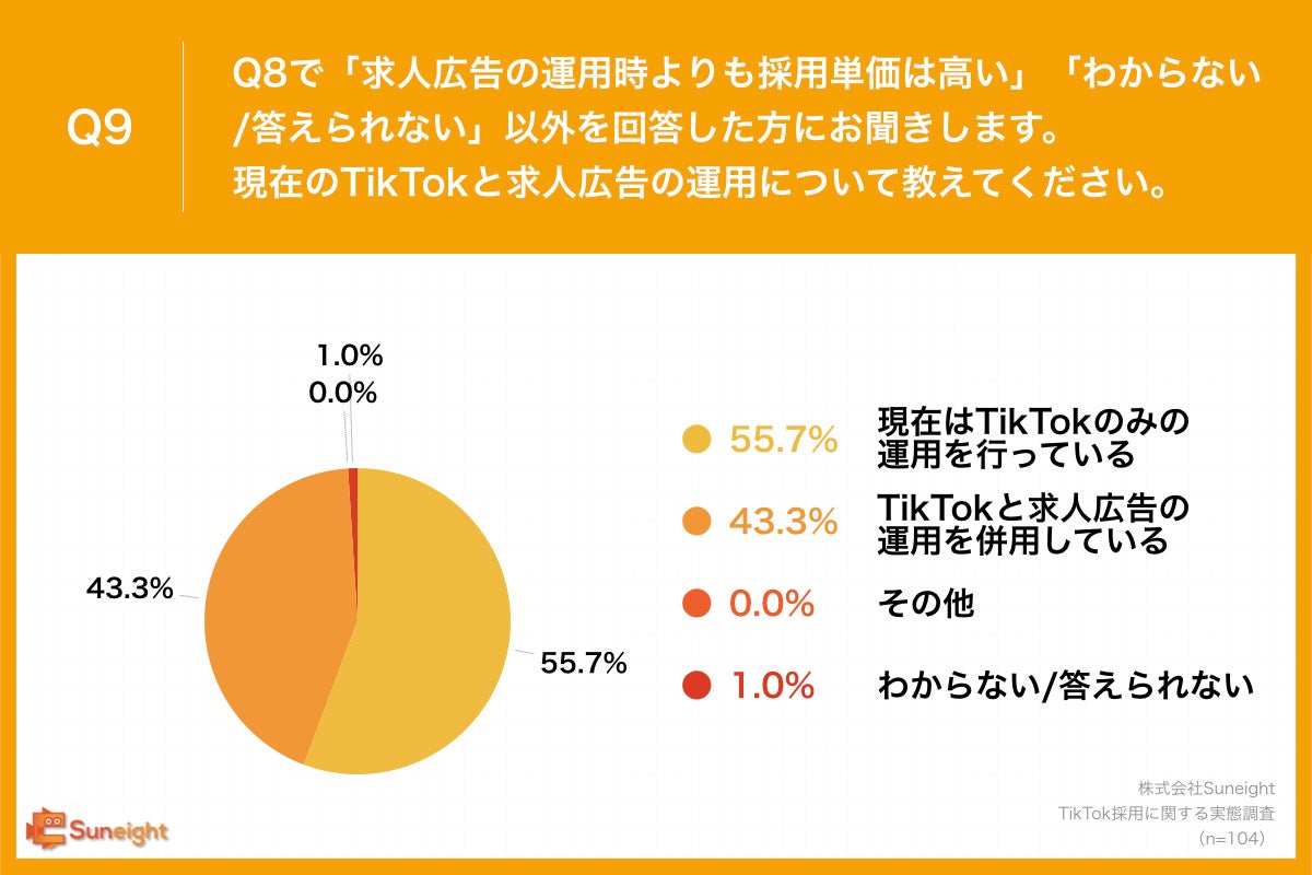 Q9.現在のTikTokと求人広告の運用について教えてください。