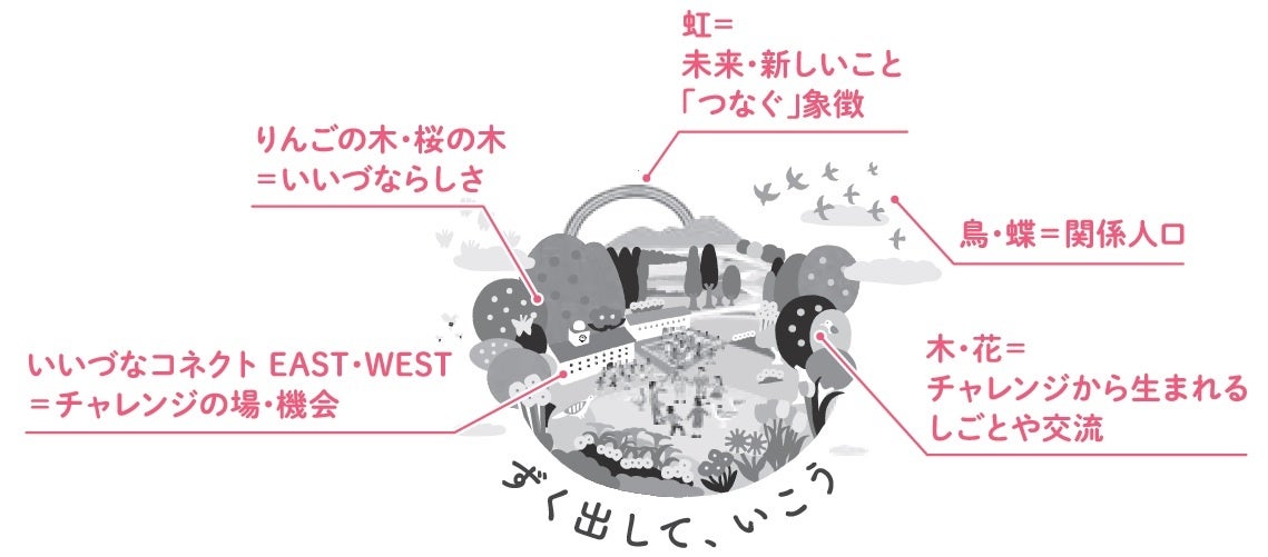 いいづなコネクトメインビジュアル解説