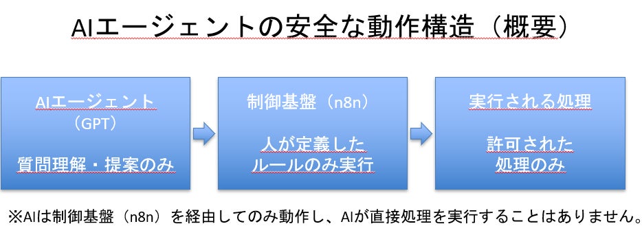 Y4.com、GPTベースの「ヘルスケアAIエージェント」提供開始