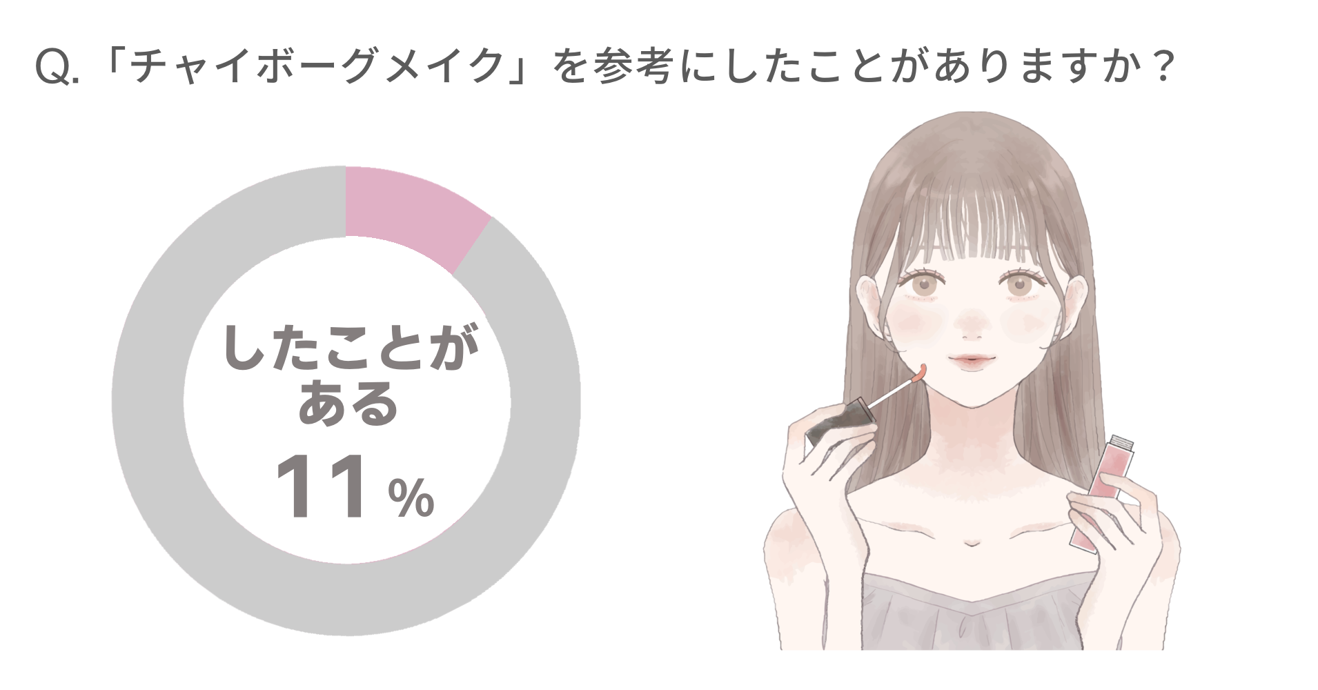 メイク調査 チャイボーグメイク を知ってる 中国美女風メイクは秋冬にこそ 美人映え 今秋トレンドの ハンサムメイク とミックスすれば大人な旬顔 に 若い子に人気の中国発 純欲メイク もチェック 株式会社フロムココロのプレスリリース