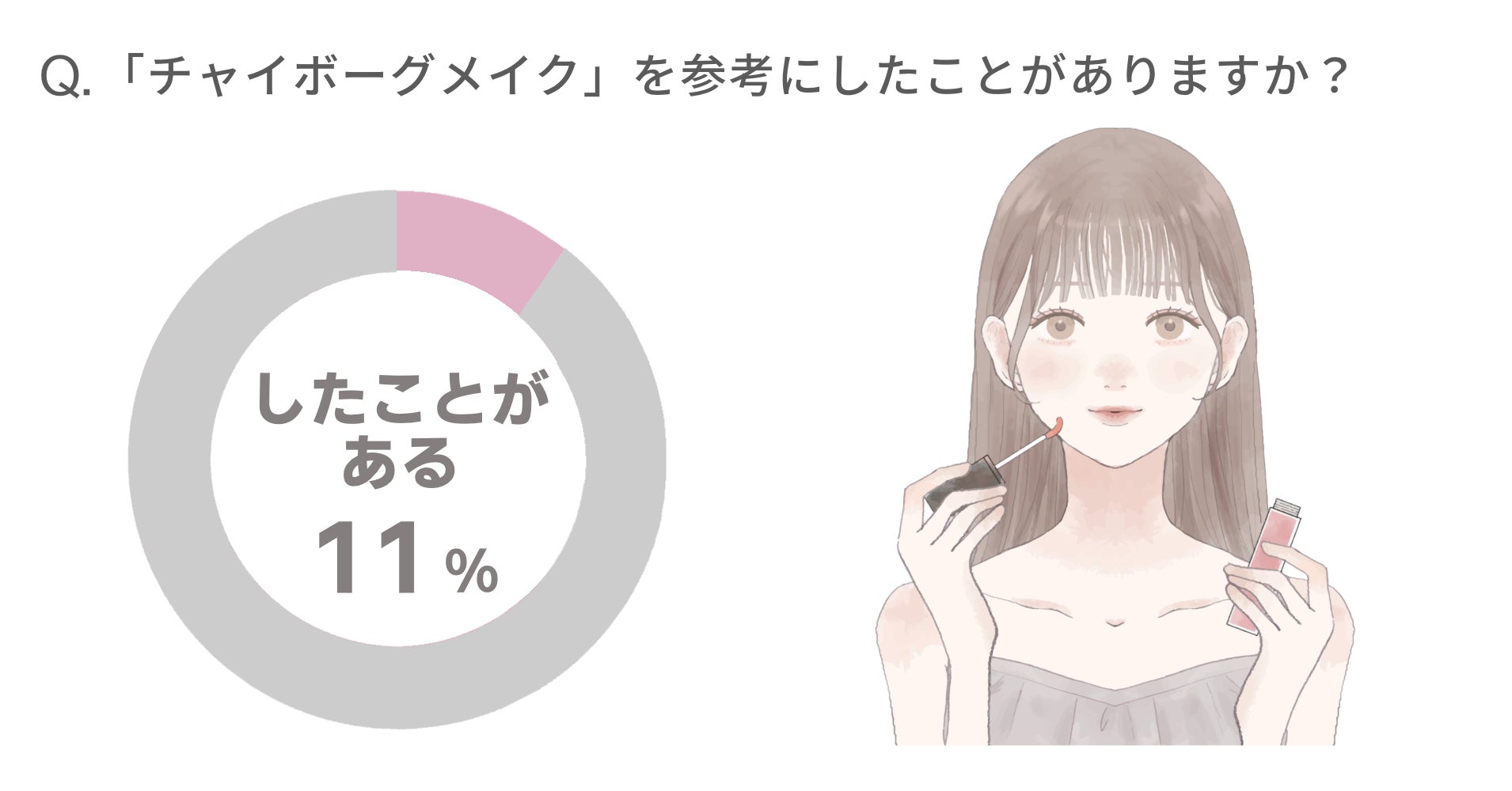 メイク調査 チャイボーグメイク を知ってる 中国美女風メイクは秋冬にこそ 美人映え 今秋トレンドの ハンサムメイク とミックスすれば大人な旬顔 に 若い子に人気の中国発 純欲メイク もチェック 株式会社フロムココロのプレスリリース メイク調査 チャイボーグメイク を知ってる 中国美女風メイクは秋冬にこそ 美人映え 今秋トレンドの ハンサムメイク とミックスすれば大人な旬顔 に 若い子に人気の中国発 純欲メイク もチェック 株式会社フロムココロのプレスリリース