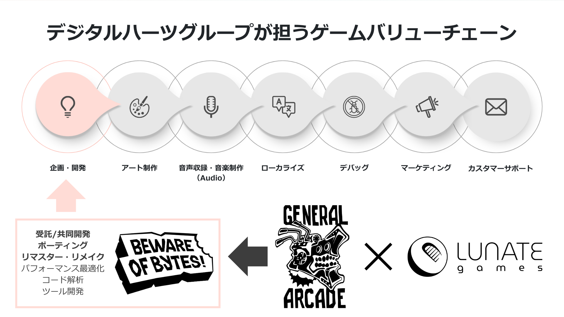 デジハーツ、シンガポール企業と提携！名作ゲーム復活へ