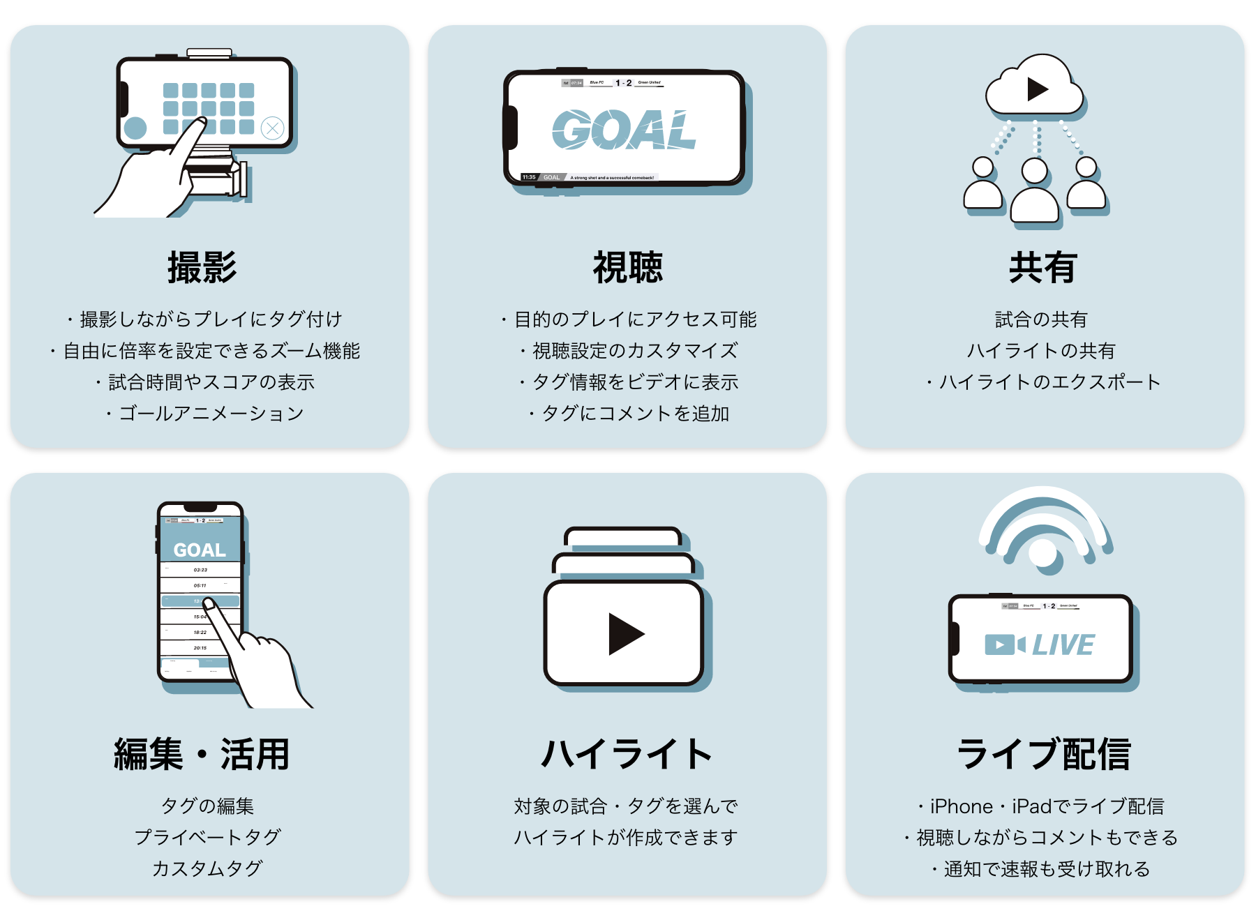 BEYONDOでできること