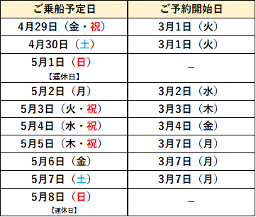 ゴールデンウィーク乗船予約受付開始日
