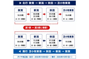 新日本海フェリー】御船印めぐりプロジェクト初の“テーマ印”「北前船 新日本海フェリー】御船印めぐりプロジェクト初の“テーマ印”「北前船