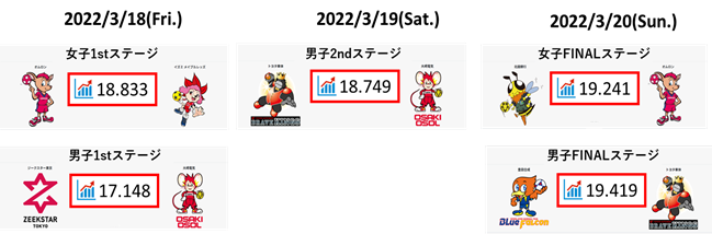 図1.  各試合の「熱狂指数」