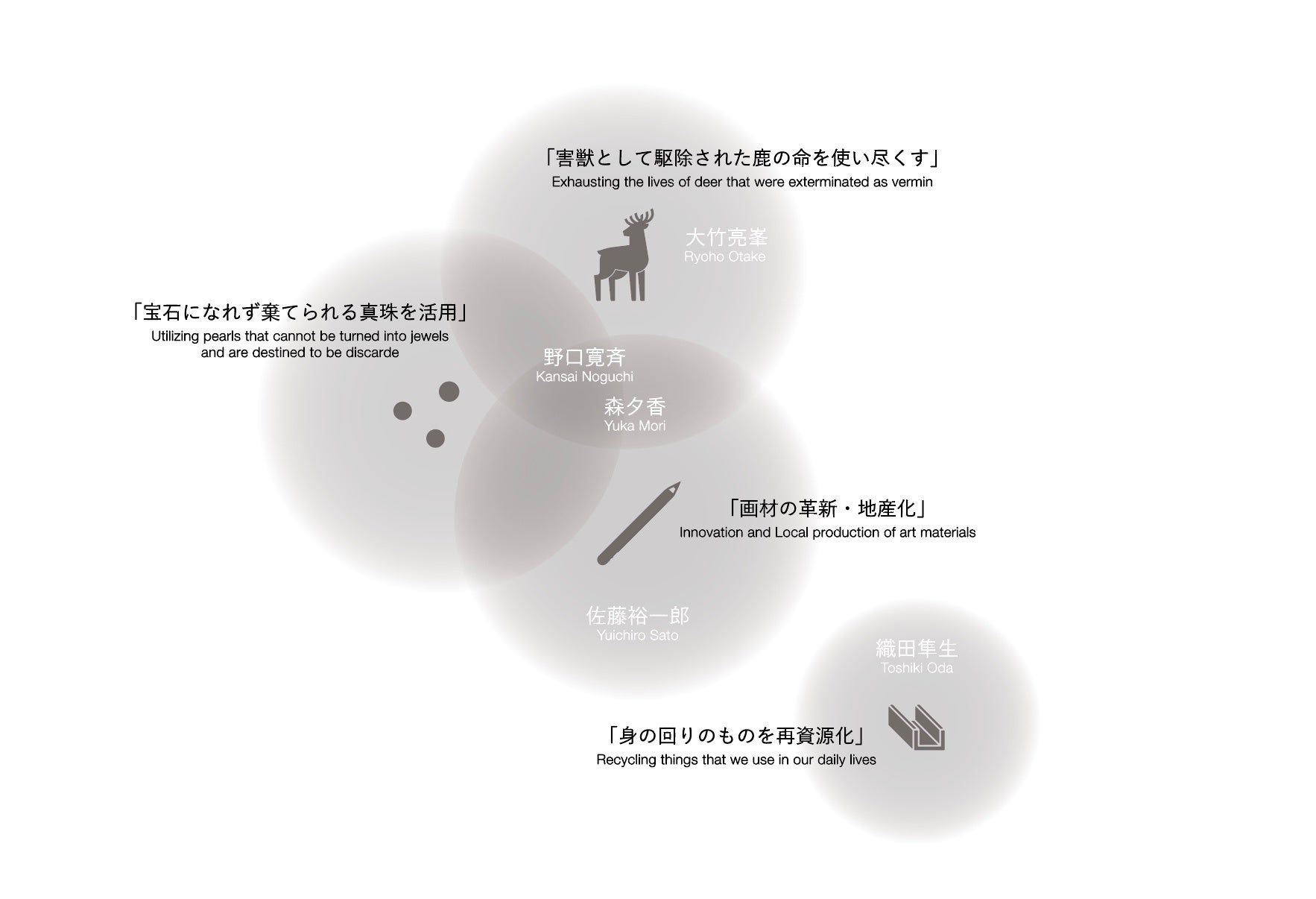 プロジェクト全体像