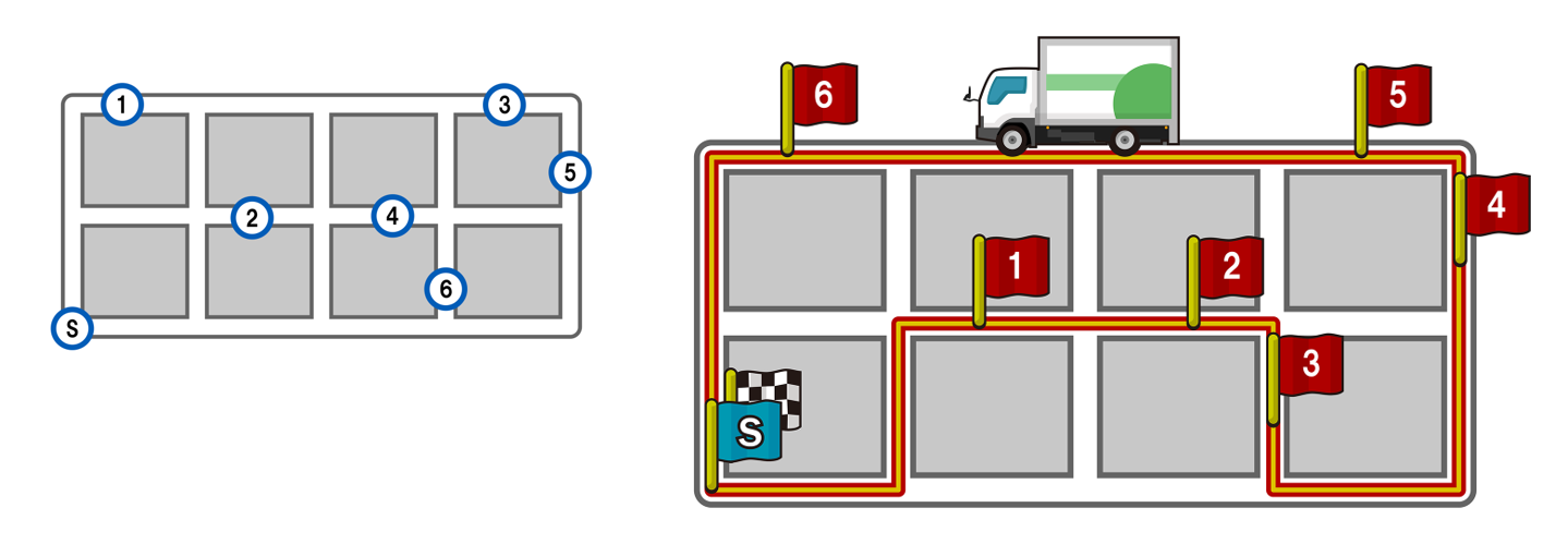 ・巡回セールスマン問題を解決する巡回ルート探索（商品配達、設備点検など）