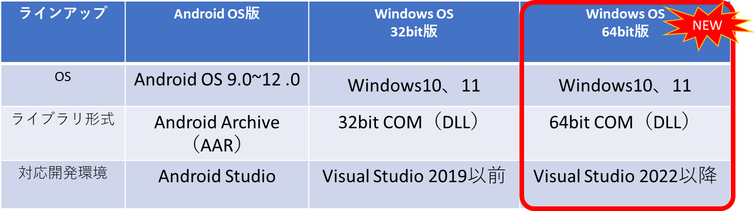 製品ラインアップ一覧
