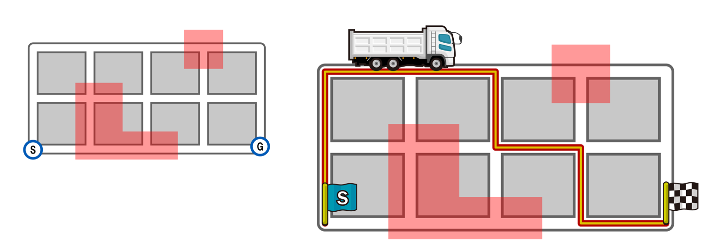 ・進入したくないエリアを指定できる回避エリアルート探索（資材搬入、警備業務など）