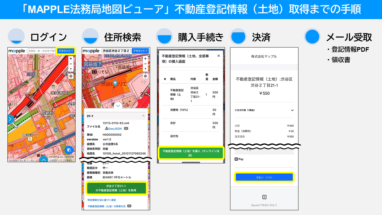 「MAPPLE法務局地図ビューア」不動産登記情報（土地）取得までの手順