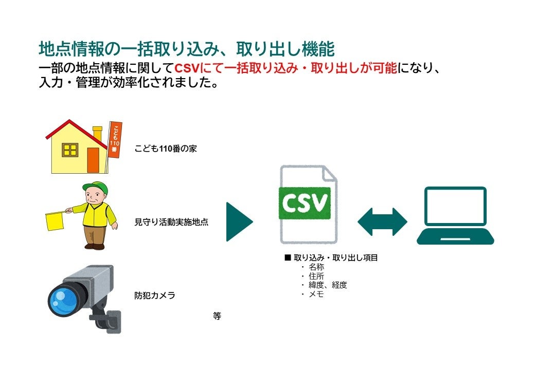 地点情報の一括取り込み取り出し機能