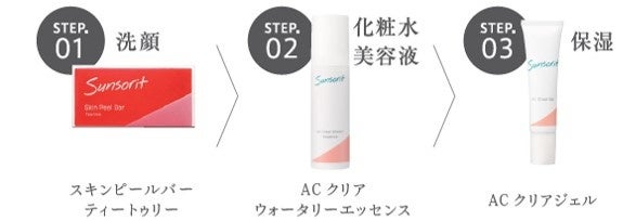 医療機関で取り扱われるスキンケアブランド「サンソリット」からニキビ ...