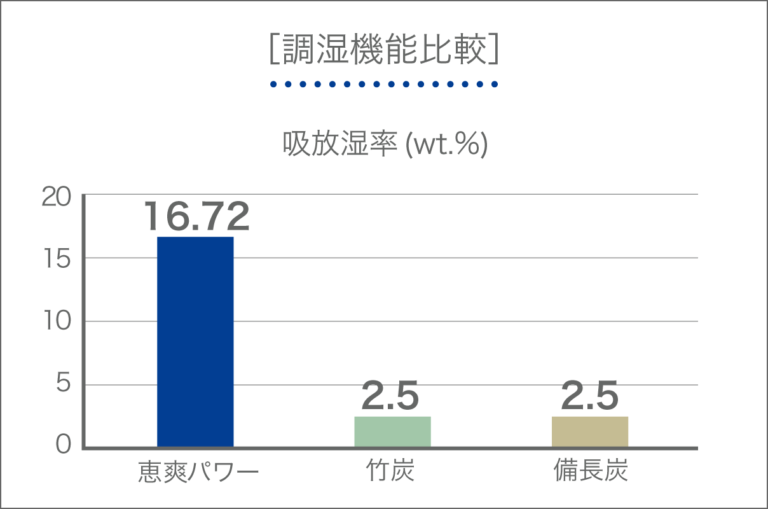 JA全農グループと畜産現場の脱臭・調湿をはじめとした環境改良
