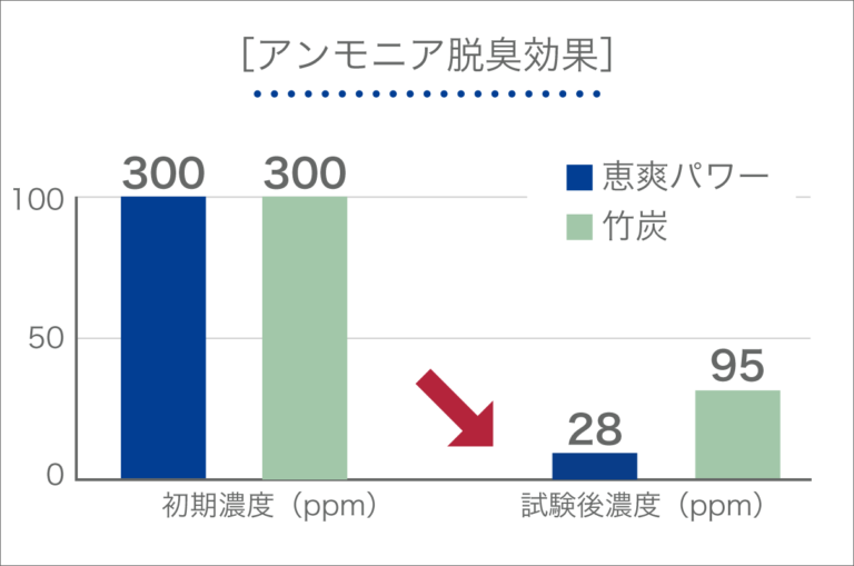 メル【業務用】疾風プラス はやて｜農業・畜舎・工場向け メル【業務用