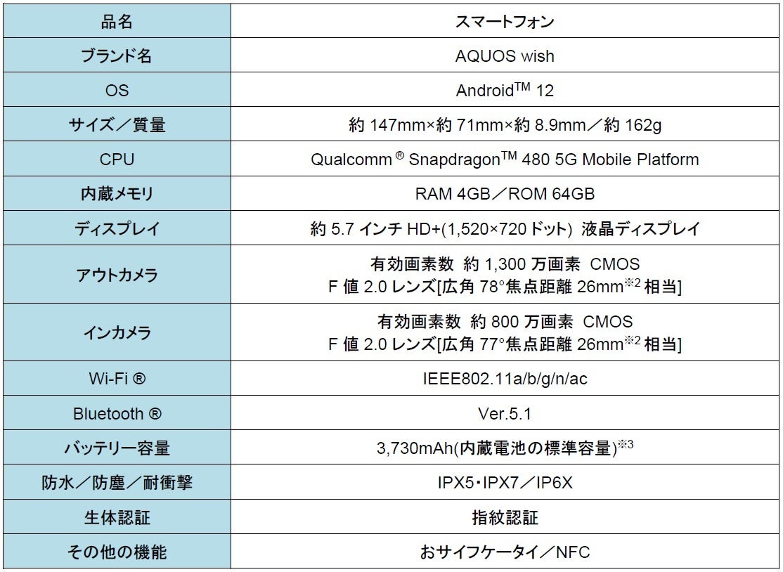 J:COM MOBILEでAQUOS wishを7月14日より発売 | JCOM株式会社の
