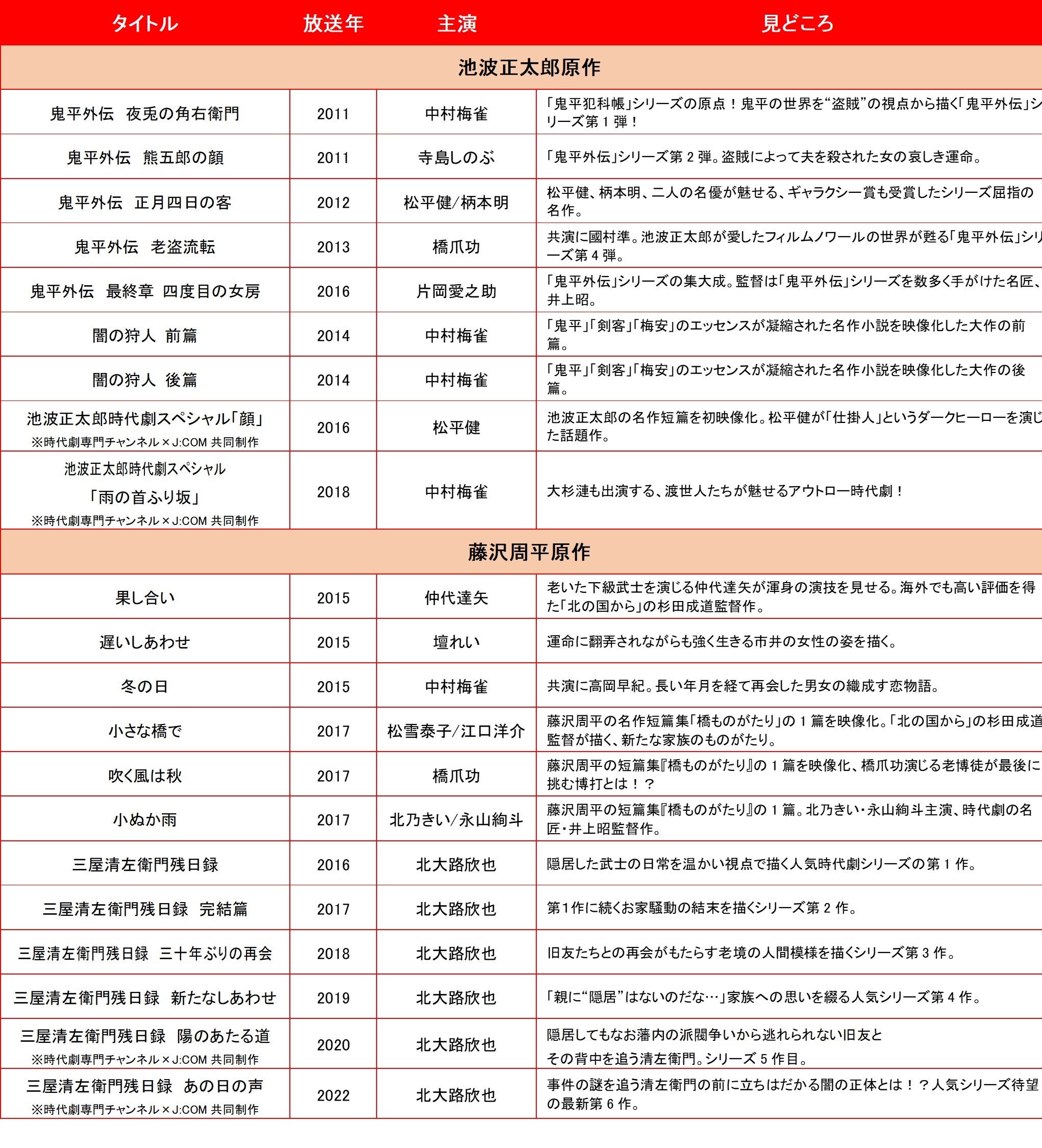 【全巻セット】三屋清左衛門残日録シリーズ 全6巻/北大路欣也 全巻セット】三屋清左衛門残日録シリーズ 全6巻/北大路欣也 Amazon.