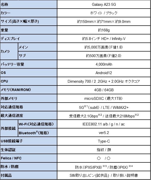 Y775ジャンクdocomoSIMロック解除済みGalaxy A21sc-42