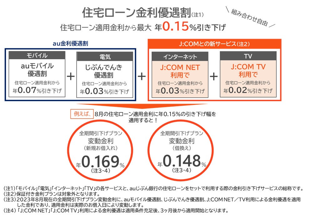 ジジ(ΦωΦ) おまとめ フォロー割引 auじぶん銀行とJ:COMの新たなパートナーシップによりauじぶん