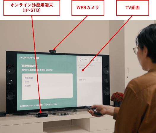 患者側の利用シーン