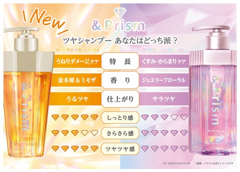 &Prism(アンドプリズム)より髪のうねり・ダメージケアに特化した新 &Prism(アンドプリズム)より髪のうねり・ダメージケアに特化した新