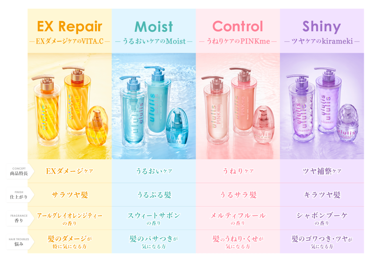 進化型ビタミン＊1配合 傷んだ髪細胞※1を集中補修「ululis VITA.C