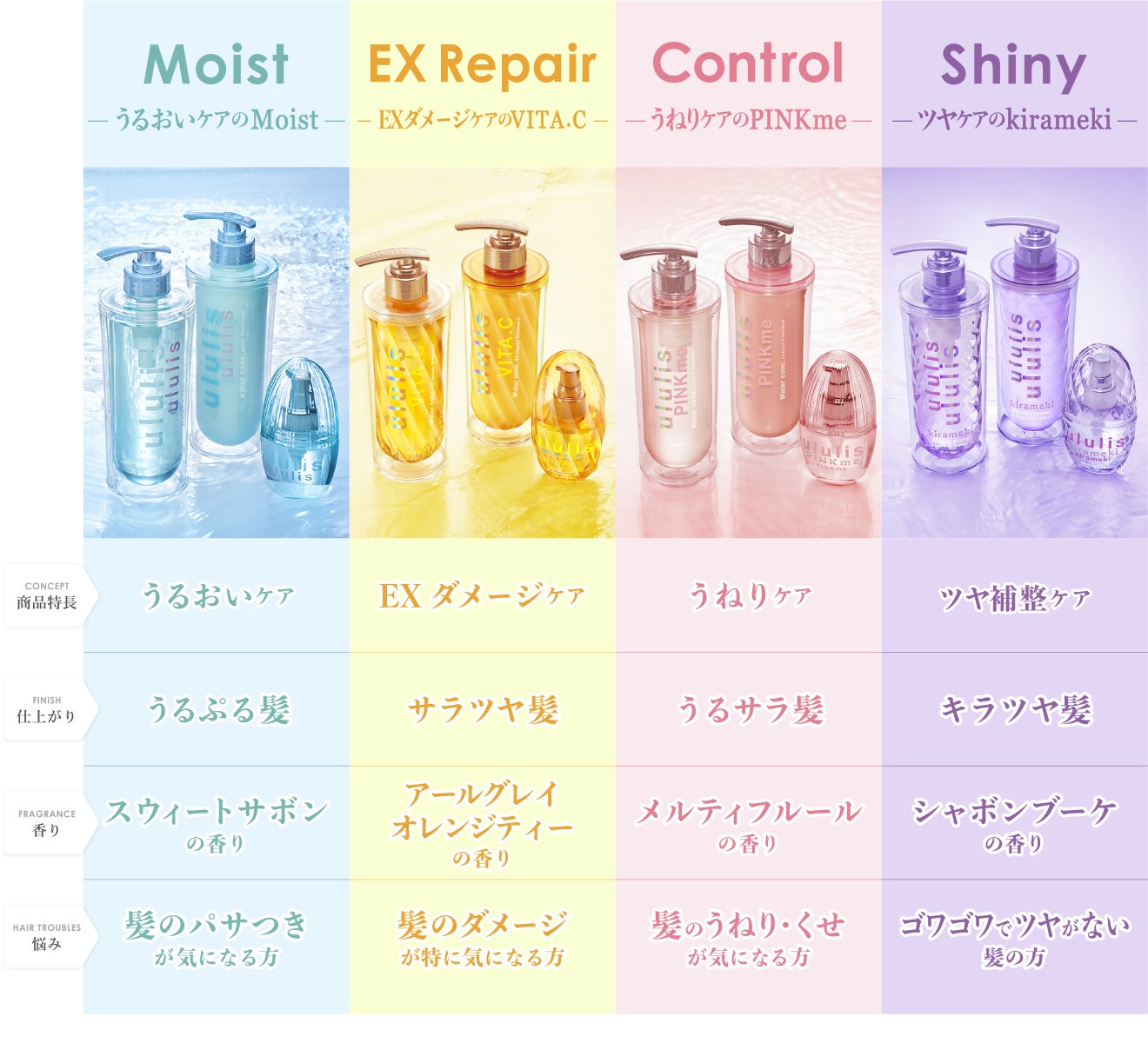 ちいかわウルリスシャンプーリンスセット オイル ちいかわ限定パッケージ」がululisより新登場2024年6月24日(月