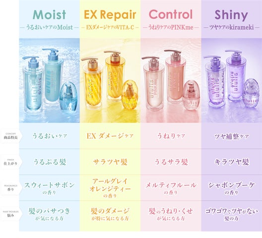 1本3役】ひと塗りで「前髪」「アホ⽑※1」「おくれ⽑」を1⽇中まとめる 1本3役】ひと塗りで「前髪」「アホ⽑※1」「おくれ⽑」を1⽇中まとめる