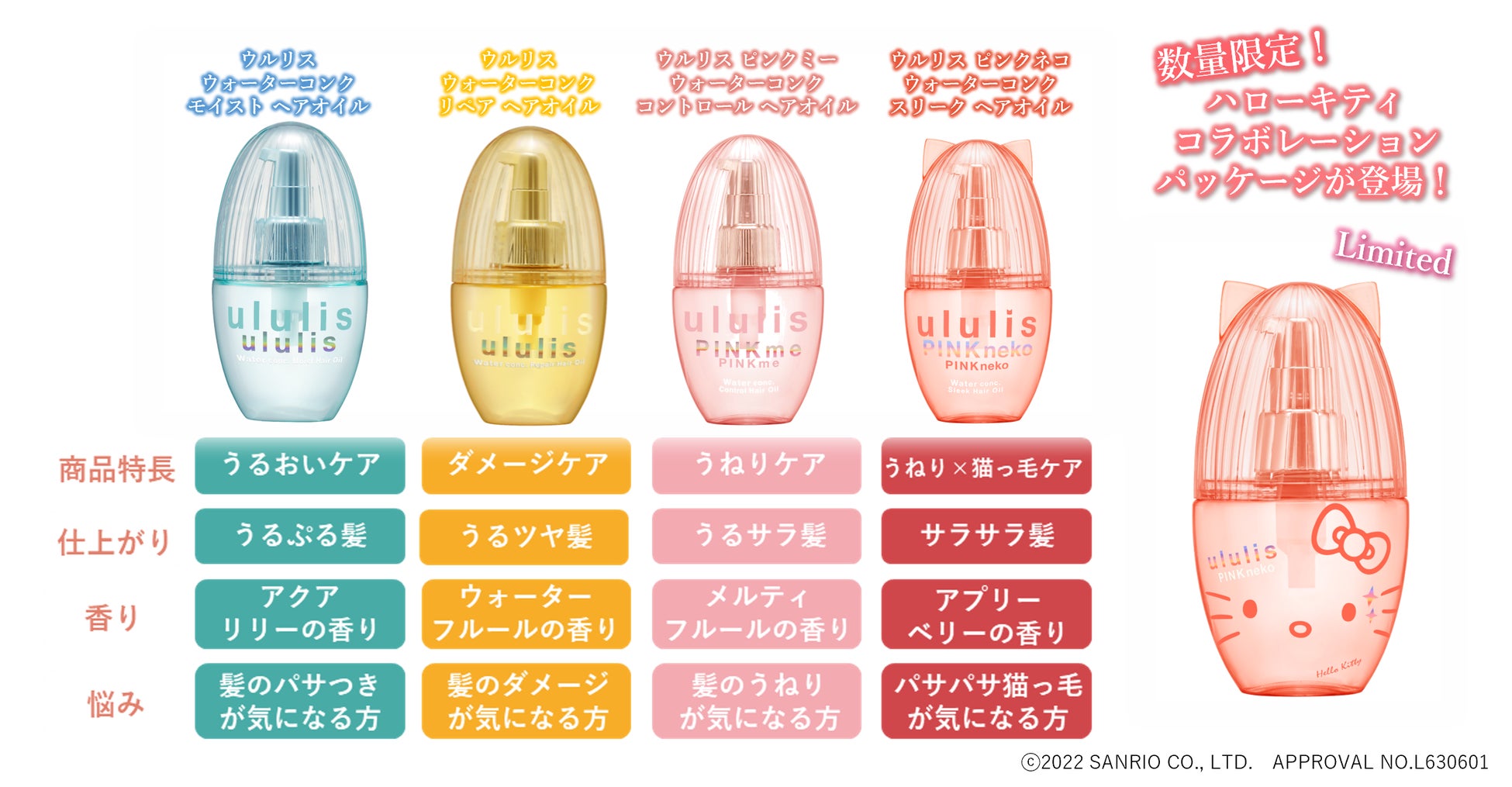 インナードライ髪 に着目した Ululis ウルリス より うねり猫っ毛のお悩みケアに特化したヘアオイル Ululis Pinkneko ウルリス ピンクネコ 22年6月30日 木 新発売 株式会社 H2oのプレスリリース インナードライ髪 に着目した Ululis ウルリス より うねり猫っ毛のお悩みケアに特化したヘアオイル Ululis Pinkneko ウルリス ピンクネコ 22年6月30日 木 新発売 株式会社 H2oのプレスリリース
