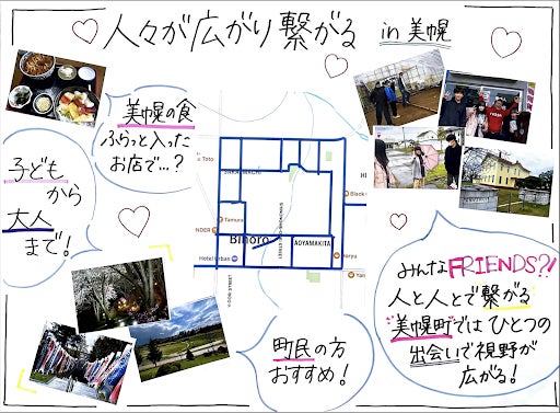 グループ①:タイトル「人々が広がり繋がる」