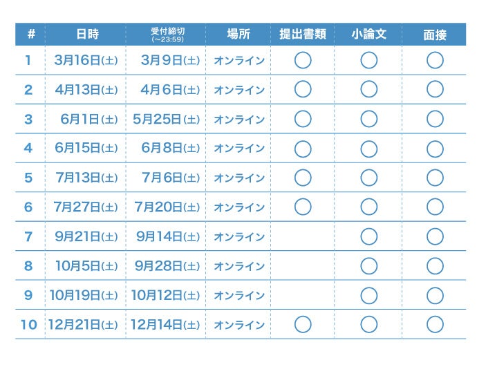 Aoi プロフィール要確認 AOI模試】総合型選抜の実力が「数値」でわかる！「総合型選抜