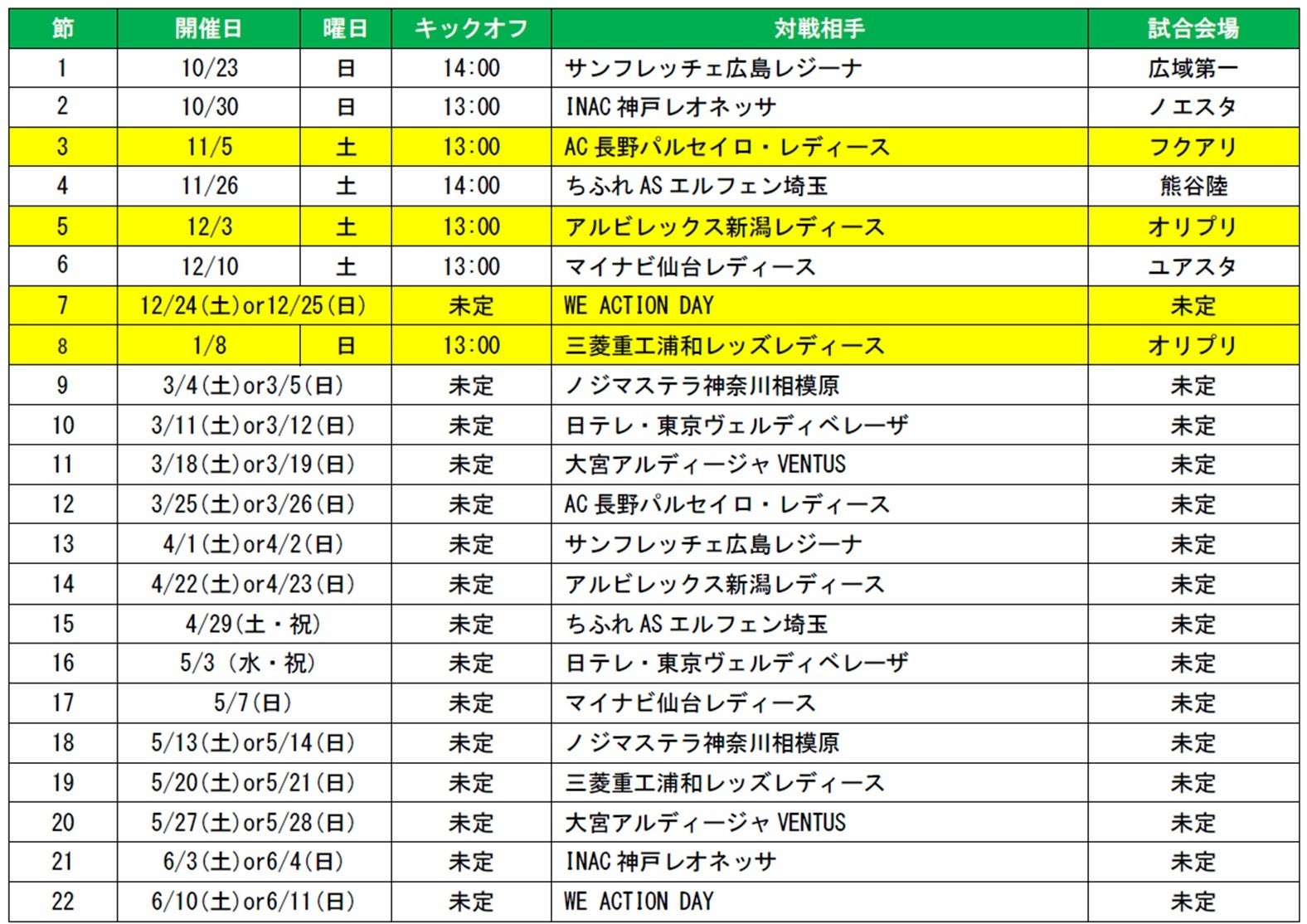 22 23 Yogibo Weリーグ 第1 8節試合日程について ジェフユナイテッド株式会社のプレスリリース