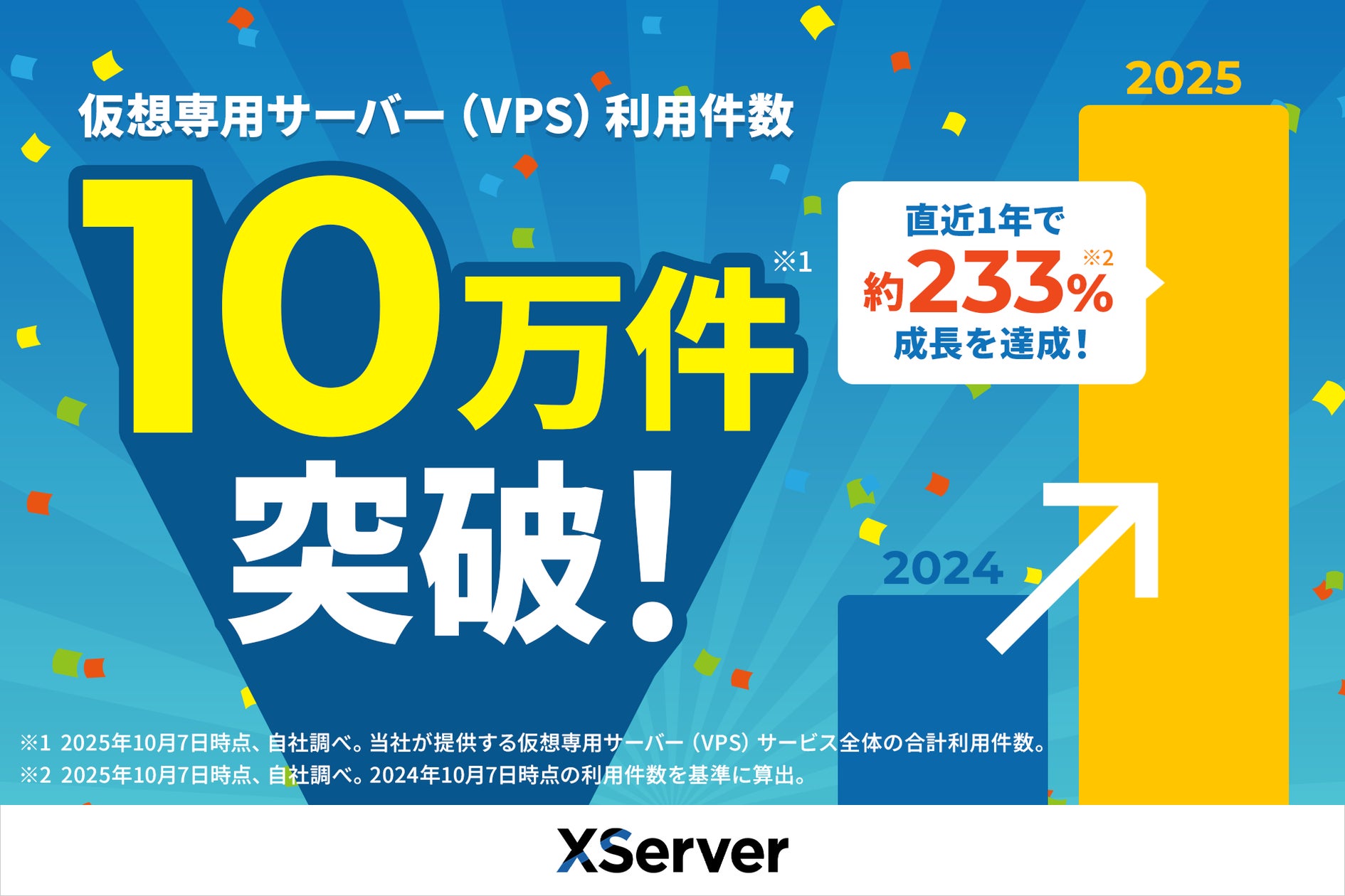 エックスサーバー株式会社、仮想専用サーバー(VPS)の利用件数 エックスサーバー株式会社、仮想専用サーバー(VPS)の利用件数