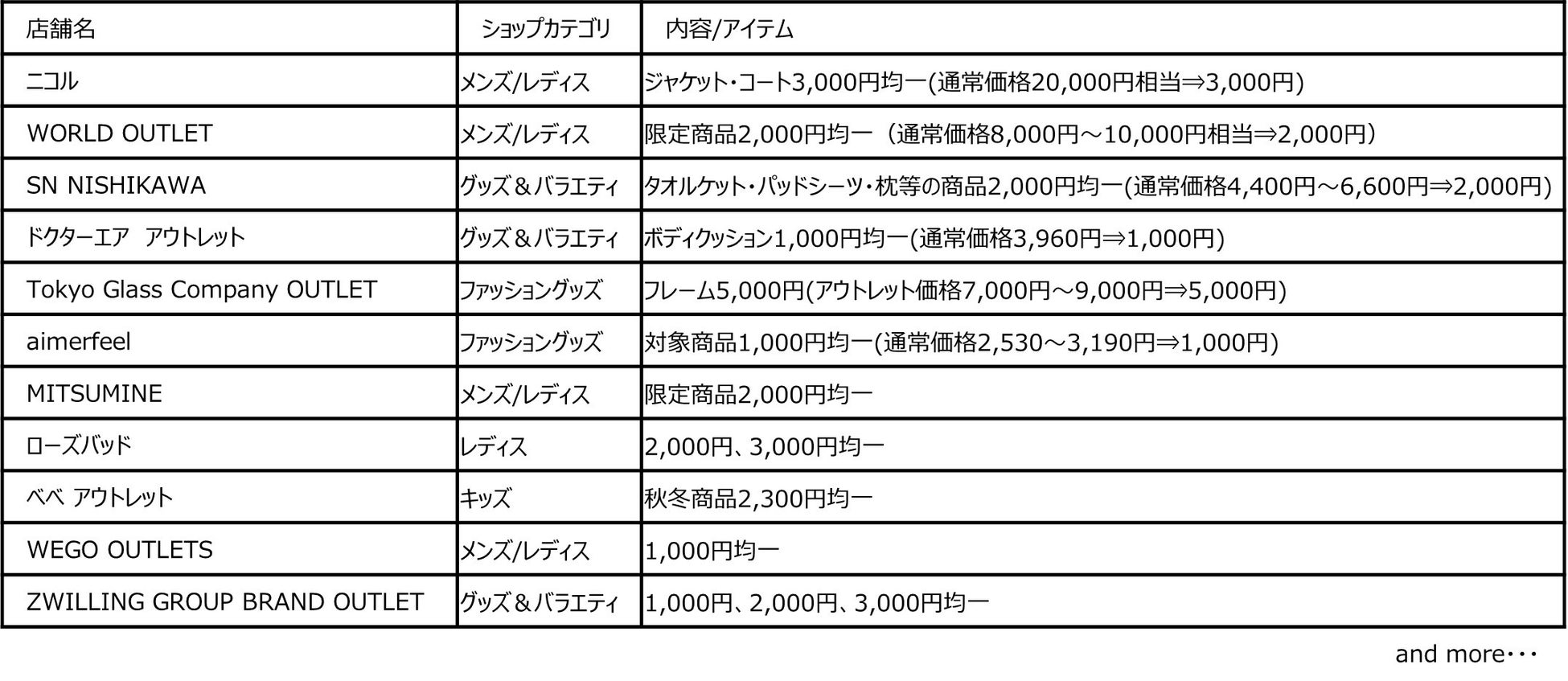 三井アウトレットパーク マリンピア神戸 閉館セール 第1弾 22年10月14日 金 11月15日 火 三井不動産商業マネジメント株式会社のプレスリリース 三井アウトレットパーク マリンピア神戸 閉館セール 第1弾 22年10月14日 金 11月15日 火 三井不動産商業マネジメント株式会社のプレスリリース