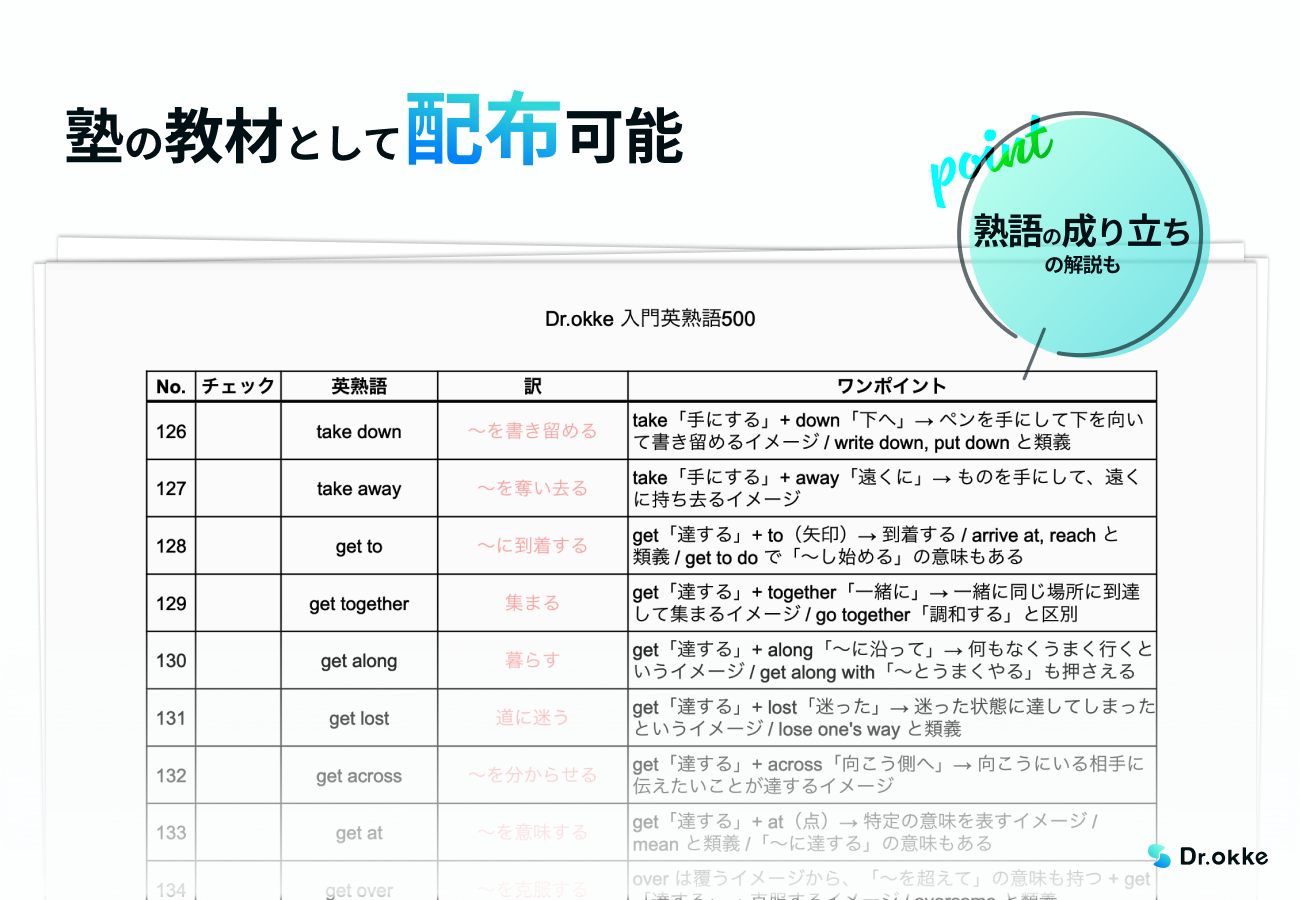 しっかり解説で基礎から学ぶやり直し英熟語500 しっかり解説で