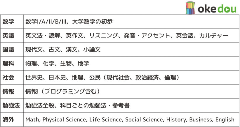 2022年3月時点単元一覧  さらに深い単元まで細分化されています