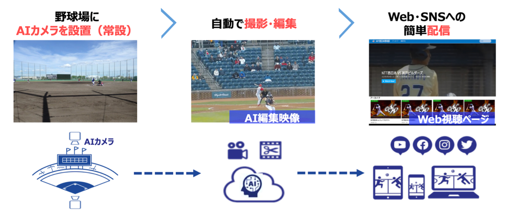 ソリューションのイメージ