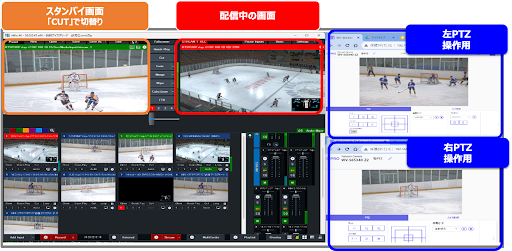フルリモートマルチアングルPC操作画面