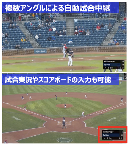 　配信映像イメージ