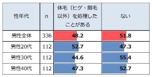 調査期間:2024年2月26日(月)~29日(木)