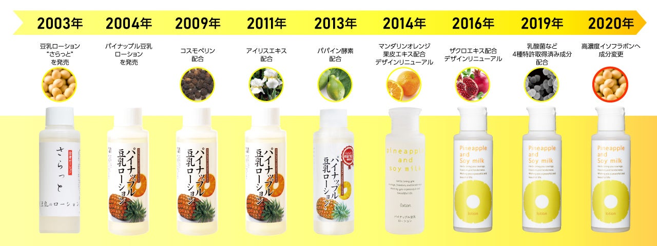シリーズ累計販売本数574万本*1 突破！ 愛されて18年、鈴木
