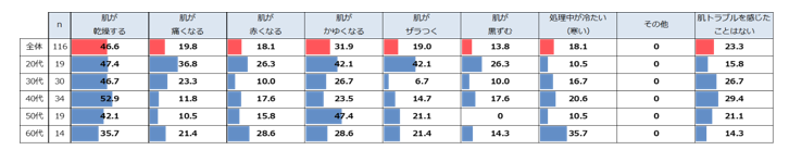 鈴木ハーブ研究所調べ