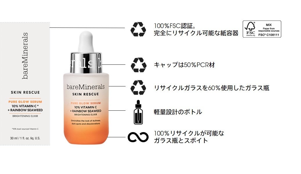 2本セット ベアミネラルbareMinerals Skin Rescue セラム 2本セット ベアミネラルbareMinerals Skin Rescue セラム Amazon