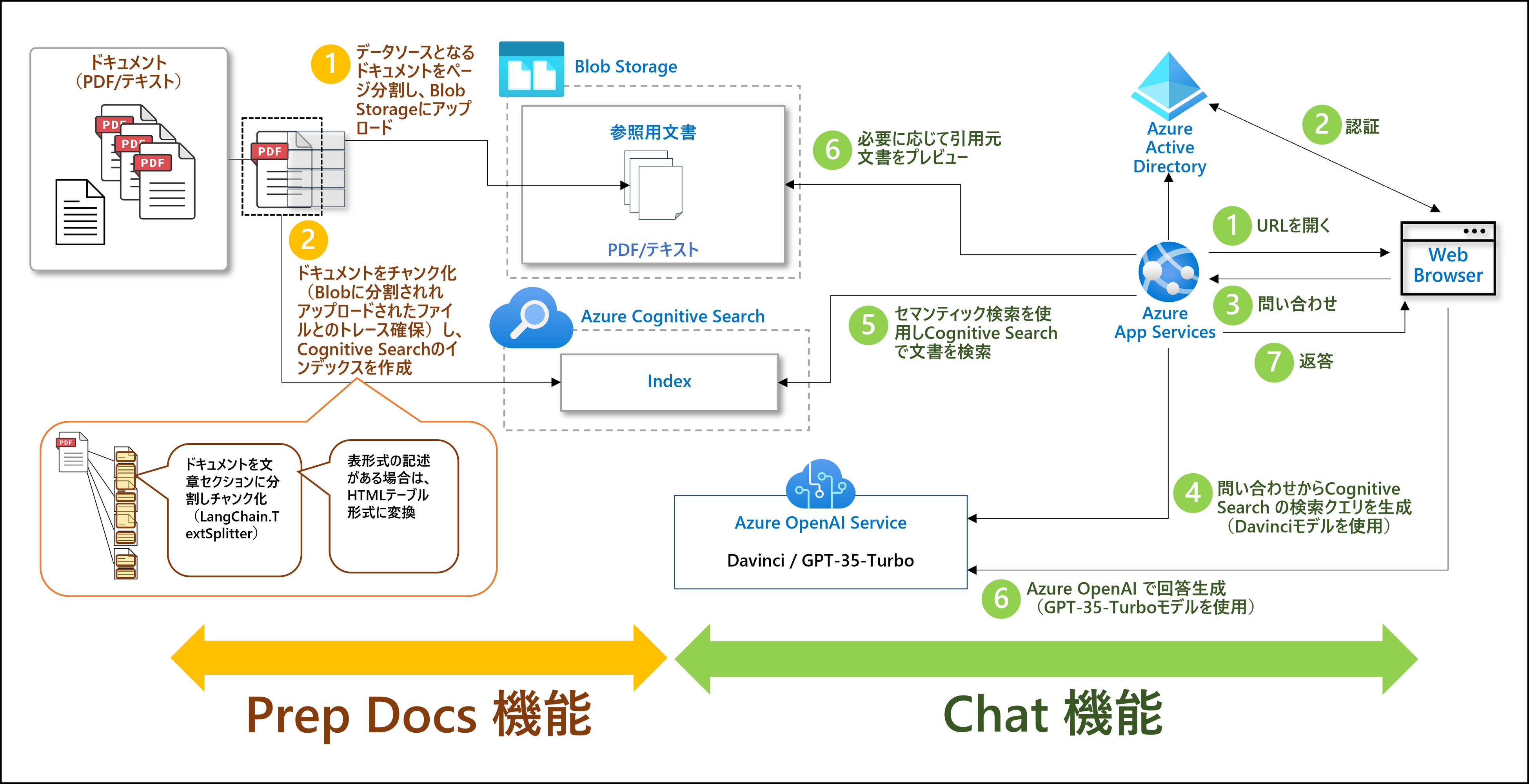ヘルプデスクAIアーキテクチャ