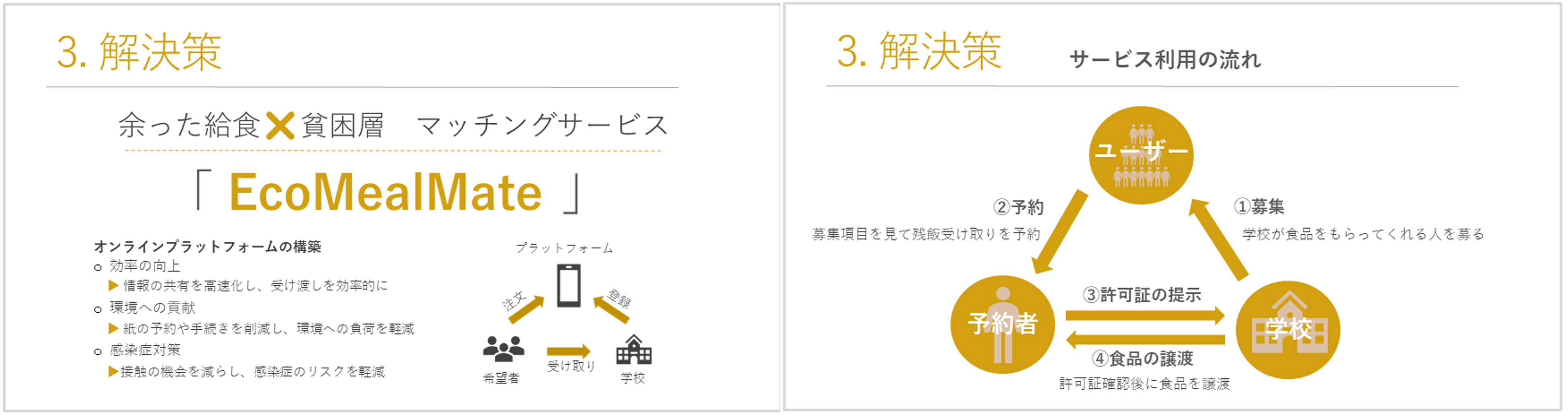 発表資料抜粋②