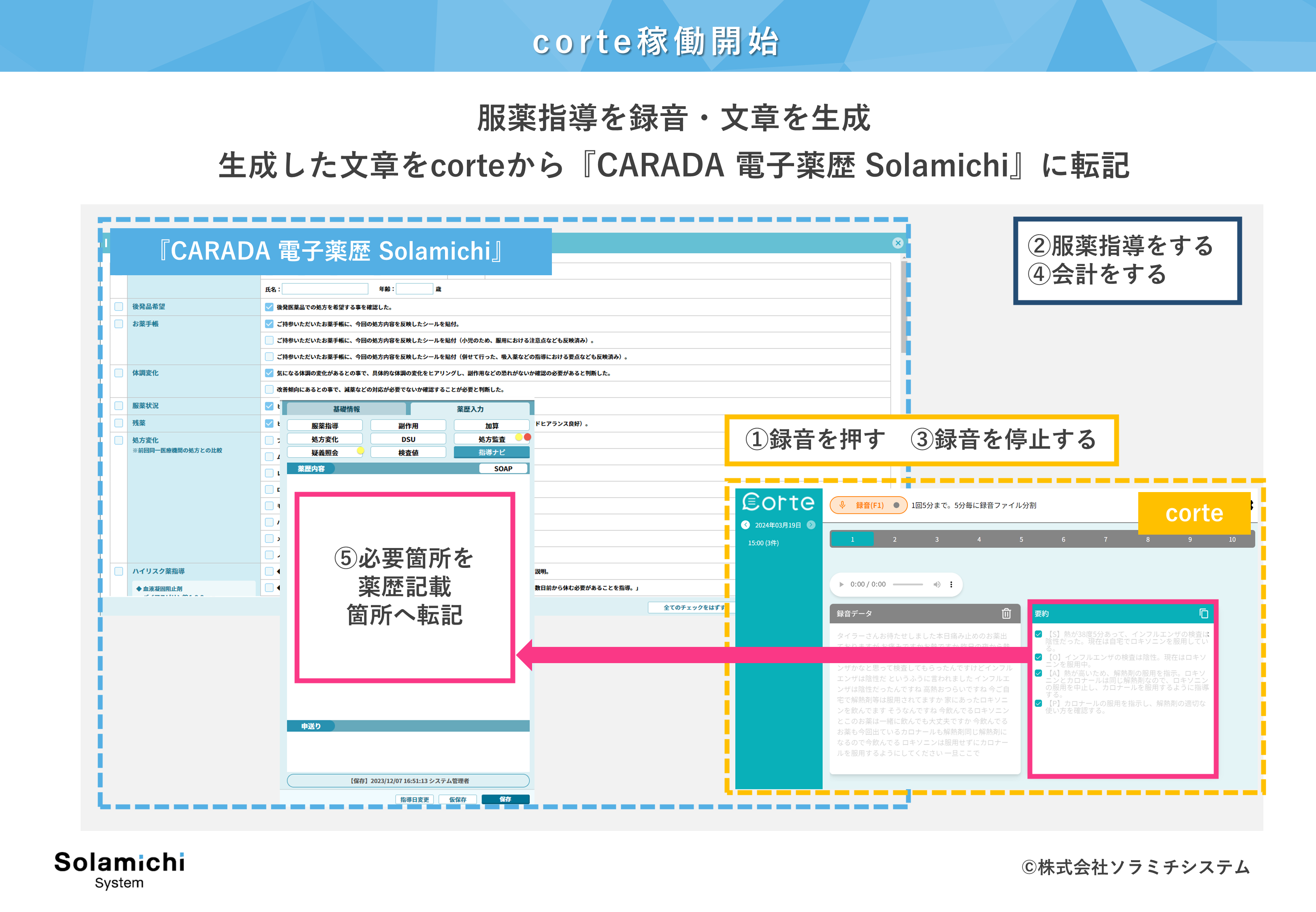 ソラミチシステムがcorte社とChatGPTを活用したAI薬歴入力作成支援