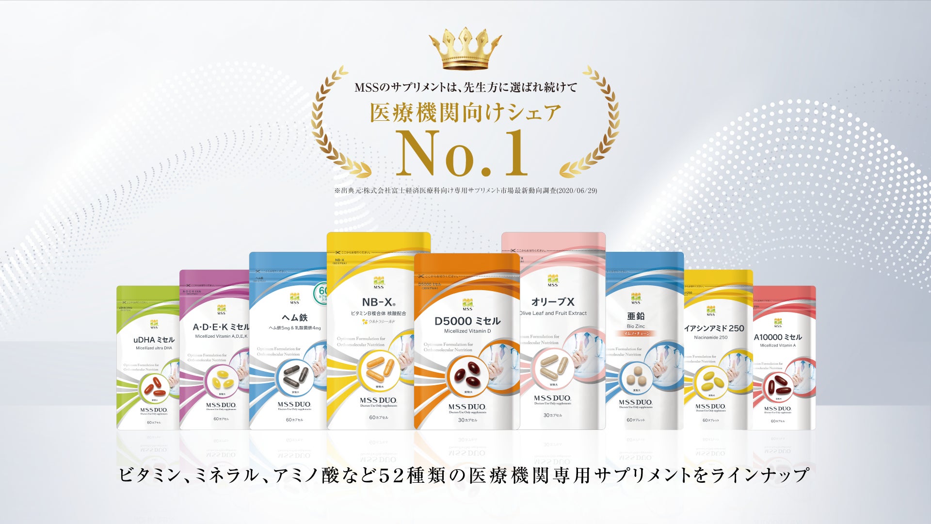 多くの医療機関から支持をいただき「医療機関専門」サプリメント市場で売上1位