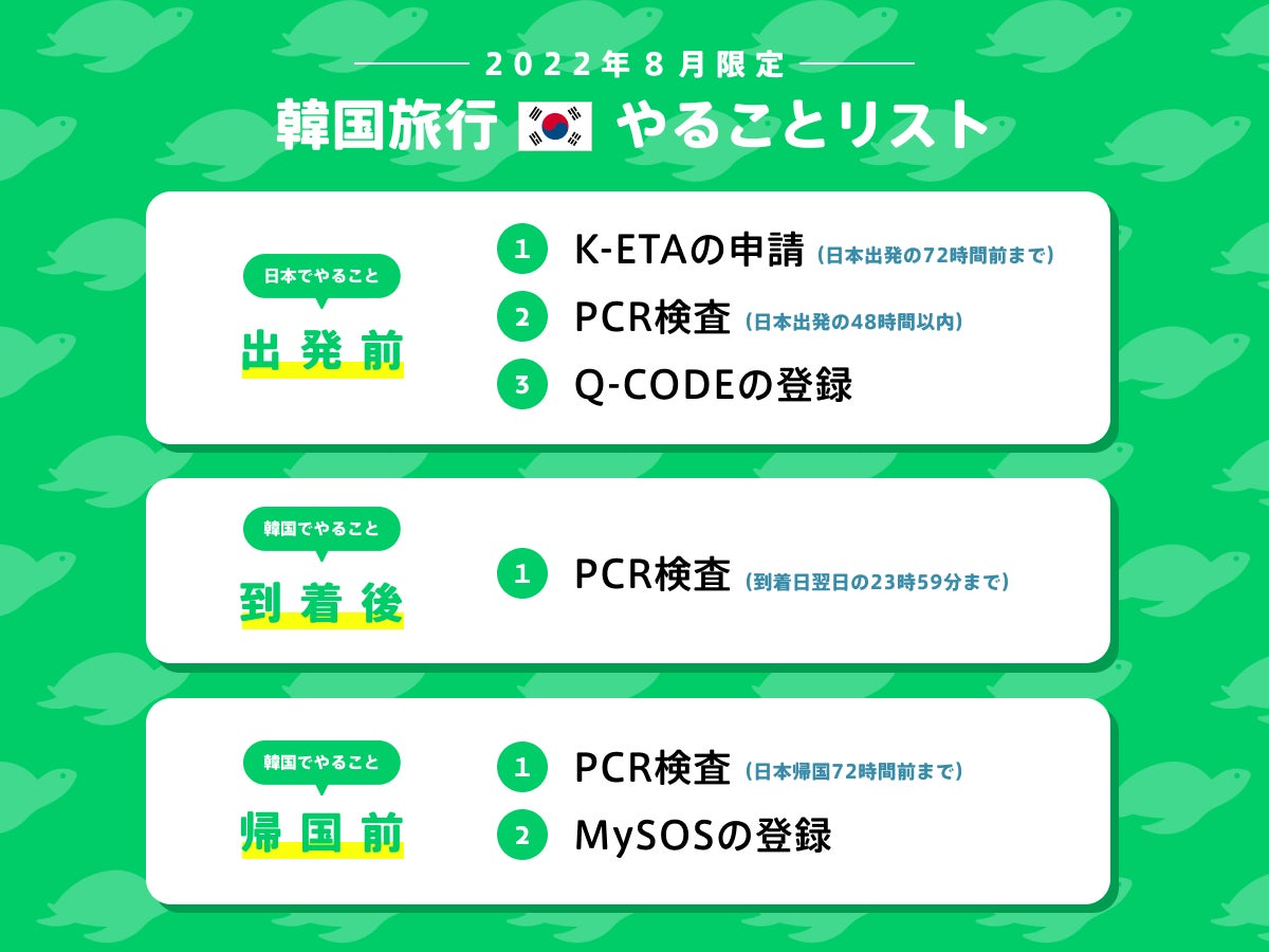 韓国復活 ビザなし渡航緊急解禁 すぐに行ける韓国 8月 9月限定ツアー 株式会社令和トラベルのプレスリリース 韓国復活 ビザなし渡航緊急解禁 すぐに行ける韓国 8月 9月限定ツアー 株式会社令和トラベルのプレスリリース