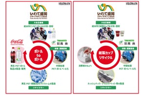みちのくコカ・コーラボトリング、「いわて盛岡シティマラソン2025」において飲料容器リサイクルの協働取り組みを継続実施