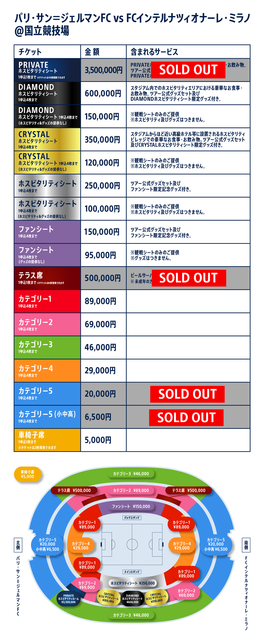 7月28日（金）「パリ・サン=ジェルマンFC」 VS 「セレッソ大阪